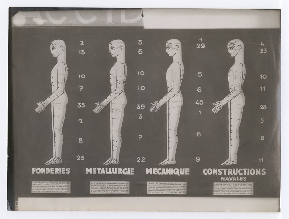 Union des Industries Métallurgiques et Minières, localisation des blessures