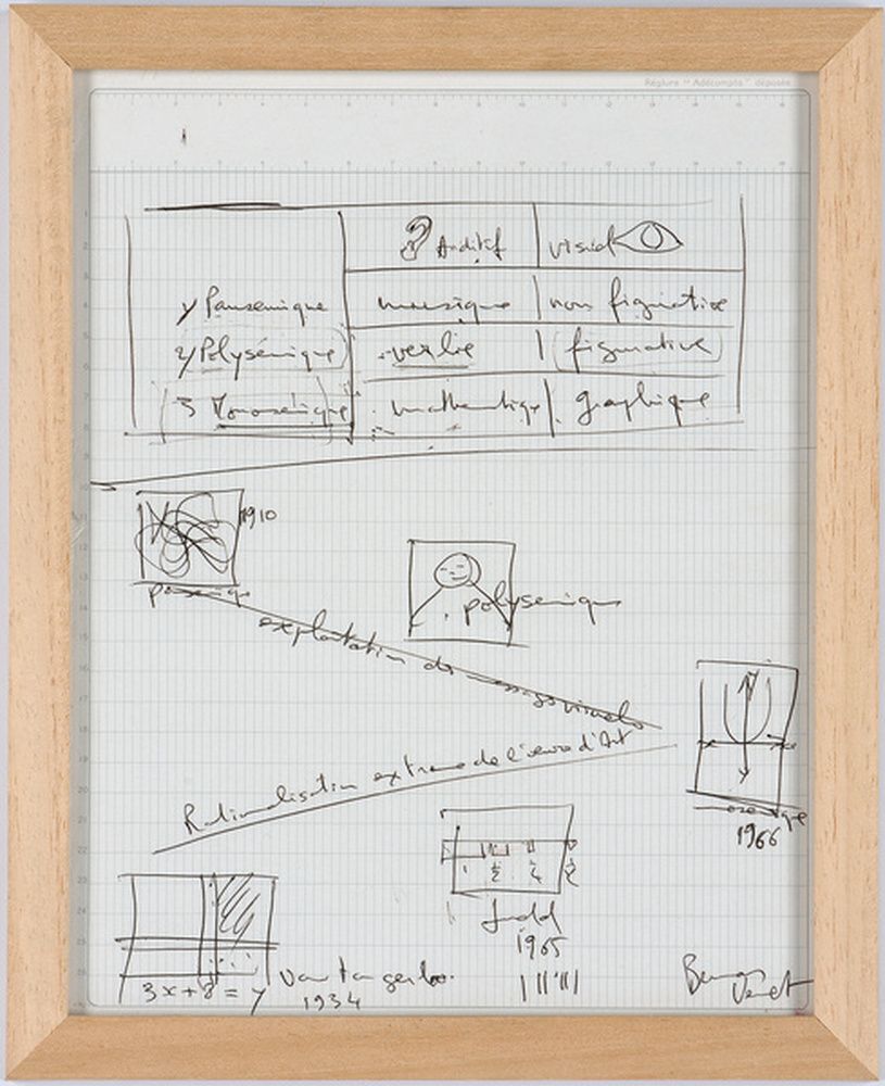 Degrés d'abstraction d'après Jacques Bertin