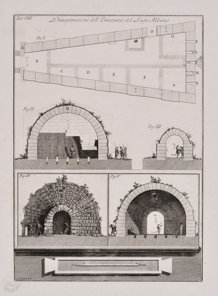 Relevés de l'Emissario du lac d'Albano